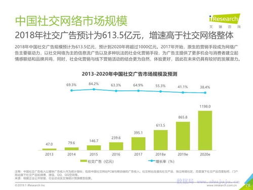 智見未來 艾瑞咨詢2019年中國互聯網發(fā)展全景洞察與網絡技術演進趨勢