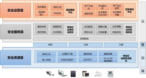 長揚(yáng)科技5G工業(yè)互聯(lián)網(wǎng)智慧工廠解決方案榮獲零信任最佳方案獎(jiǎng)