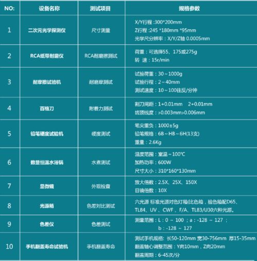 沃特沃德集團(tuán)檢測(cè)認(rèn)證中心 一站式產(chǎn)品檢測(cè)與互聯(lián)網(wǎng)信息服務(wù)，助力企業(yè)高效發(fā)展