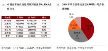互聯網生活服務領域信息服務研究報告 賦能新生活，連接新未來